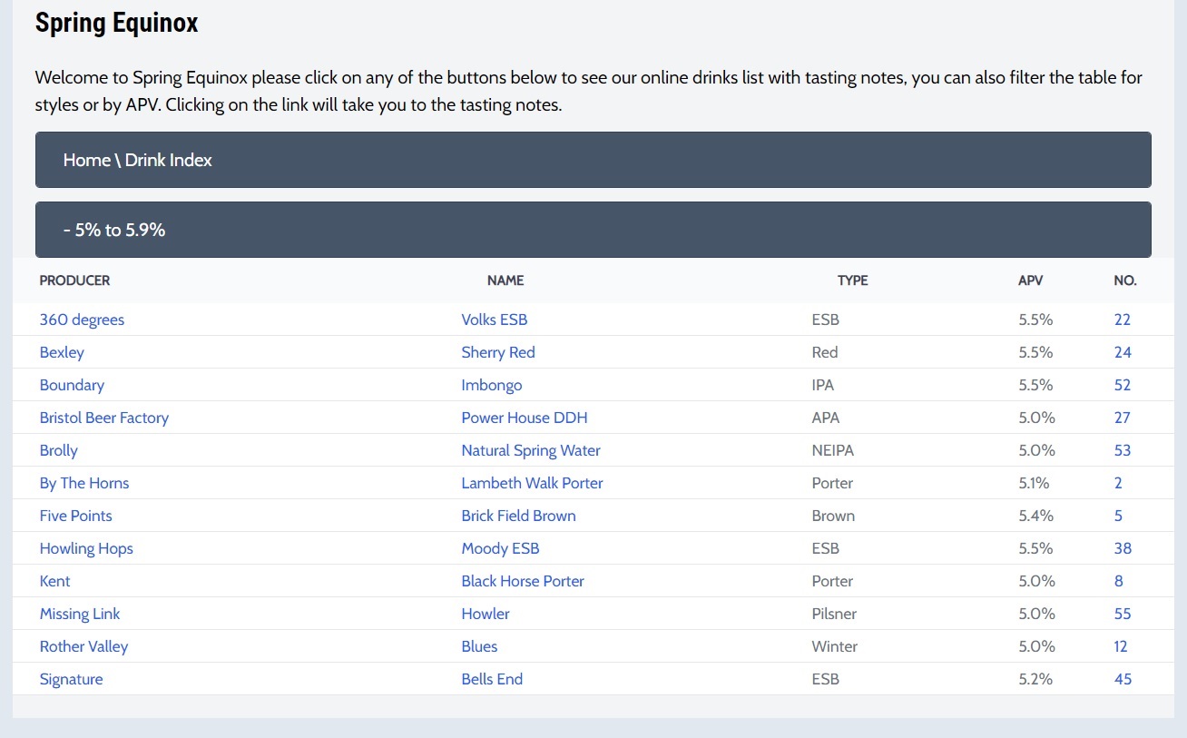 Online Beer List Example